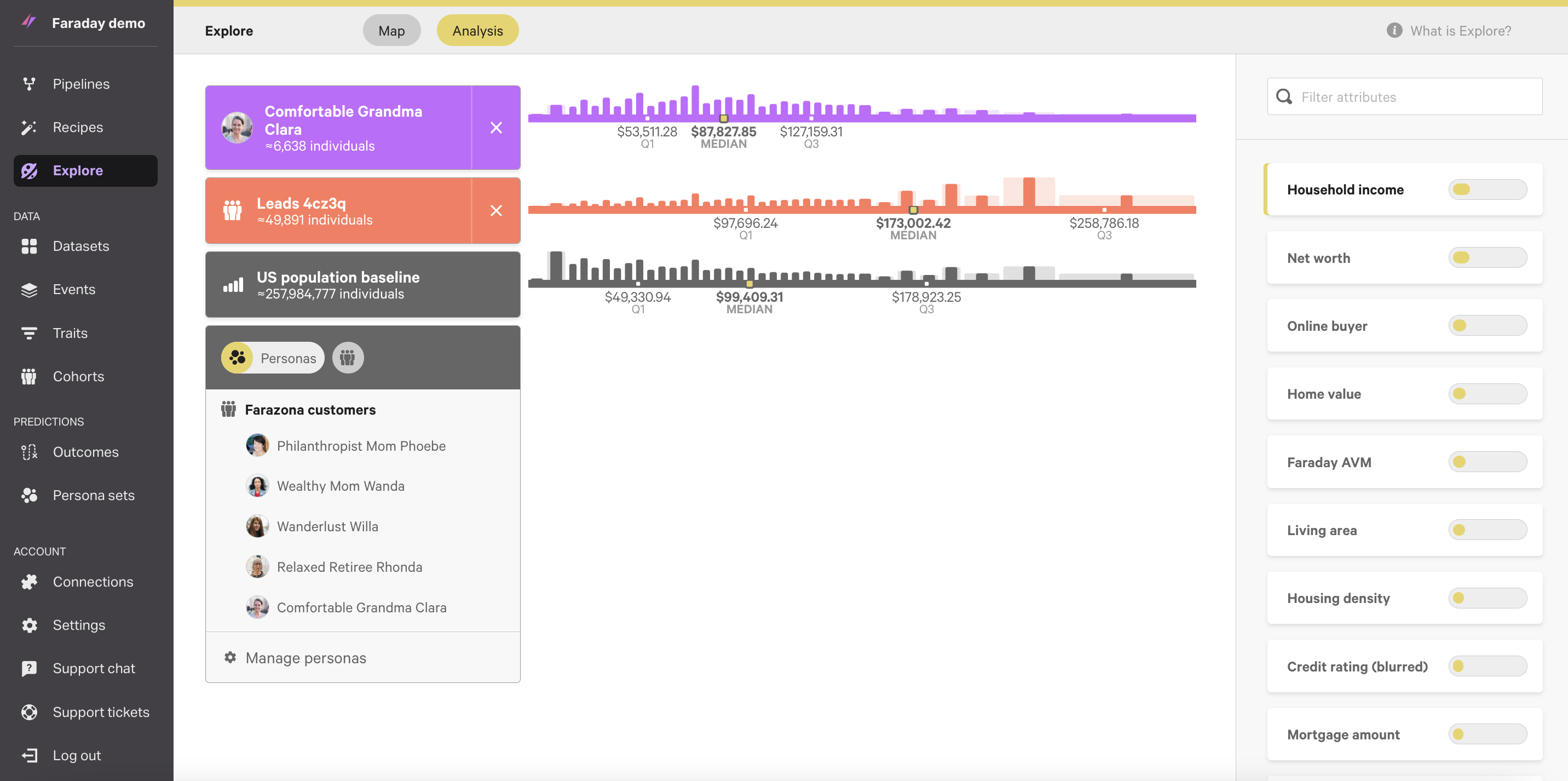 Screenshot of Explore's analysis view with cohorts and personas toggled